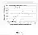 Fig. 12 - Method of predicting crop yield loss due to N-deficiency