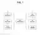 Fig. 02 - Video processor and activation method of video processor