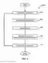 Fig. 06 - Systems and methods for learning new trained concepts used to retrieve content relevant to the concepts learned