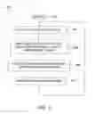 Fig. 04 - Method and apparatus for building an intelligent automated assistant