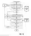 Fig. 11 - Mapping questions to complex database lookups using synthetic events