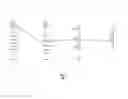 Fig. 02 - Building business objects based on Sankey diagram