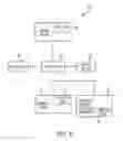 Fig. 07 - IT services integrated work management