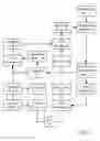 Fig. 02 - Systems and methods to process transactions and offers via a gateway
