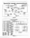 Fig. 33 - Social Network Driven Real-Time Multi-Payer, Multi-Merchant, Multi-Bucket Discounting Social Commerce System With Value Tracking, Multi-Layer Commission Forwarding And Discount Processing Systems And Related Methods