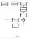 Fig. 06 - Method and system for delivering offers to users of electronic privilege cards