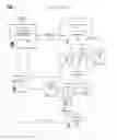 Fig. 02 - METHOD AND/OR SYSTEM FOR USER AUTHENTICATION WITH TARGETED ELECTRONIC ADVERTISING CONTENT THROUGH PERSONAL COMMUNICATION DEVICES