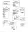 Fig. 03 - On-page configuration of page analytics and campaign creation