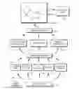 Fig. 01 - Knowledge model for personalization and location services