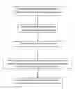 Fig. 01 - Method and system for authenticating genuine products for online shopping