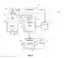 Fig. 03 - Method and system for website verification