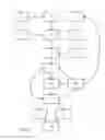 Fig. 02 - Automated Personalized Product Specification