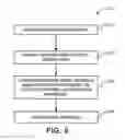 Fig. 06 - Systems, methods, and computer program products for implementing a free-text search database