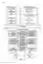 Fig. 18 - Auction price guidance
