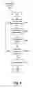 Fig. 08 - System and associated methodology of creating order lifecycles via daisy chain linkage