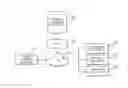 Fig. 01 - System and Method of Automating Trades in Personal Accounts Based on Trading Directives by a Trading Advisory Service Provider