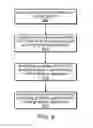 Fig. 12 - Recording a command stream with a rich encoding format for capture and playback of graphics content