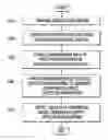 Fig. 01 - Methods of detecting defects in registration controlled photomasks