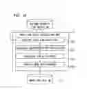 Fig. 17 - IMAGE ANALYSIS METHOD, IMAGE ANALYSIS DEVICE, IMAGE ANALYSIS SYSTEM, AND PORTABLE IMAGE ANALYSIS DEVICE