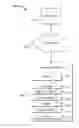 Fig. 01 - Intelligent dynamic preloading and processing