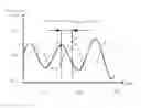 Fig. 01 - Blood pressure measuring method and system