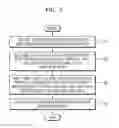 Fig. 07 - Method and apparatus for performing path rendering