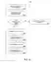 Fig. 27 - Methods and systems for determining and selling wagering game outcomes to be viewed remotely