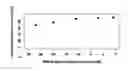Fig. 01 - Dynamic alarm system for reducing alarm fatigue