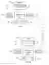 Fig. 09 - Establishment and detection of breakage of wireless leash between devices