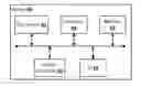Fig. 01 - Systems and methods of automated arming and disarming of a security system