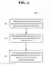 Fig. 07 - Systems and methods of automated arming and disarming of a security system