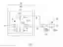 Fig. 09 - Method and apparatus for creating security and control system tracking immunity