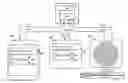 Fig. 01 - Automatic security system mode selection