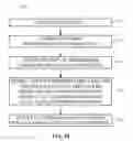 Fig. 18 - Devices and methods of adaptive dimming using local tone mapping