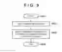 Fig. 08 - Information processing apparatus and method of controlling the same