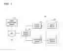 Fig. 02 - Summary image browsing system and method