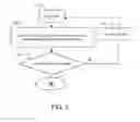 Fig. 06 - Ternary content addressable memory