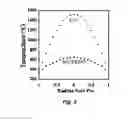 Fig. 03 - Dispersion ceramic micro-encapsulated (DCM) nuclear fuel and related methods