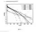 Fig. 09 - Dispersion ceramic micro-encapsulated (DCM) nuclear fuel and related methods