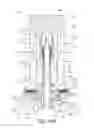 Fig. 27 - Fail-safe control rod drive system for nuclear reactor
