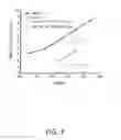 Fig. 08 - Selective deposition of aluminum and nitrogen containing material
