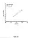 Fig. 09 - Selective deposition of aluminum and nitrogen containing material