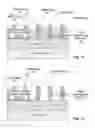 Fig. 07 - Complementary heterogeneous MOSFET using global SiGe substrate and hard-mask memorized germanium dilution for nFET