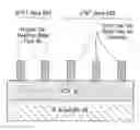 Fig. 01 - Complementary heterogeneous MOSFET using global SiGe substrate and hard-mask memorized germanium dilution for nFET