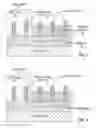 Fig. 03 - Complementary heterogeneous MOSFET using global SiGe substrate and hard-mask memorized germanium dilution for nFET