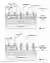 Fig. 07 - Complementary heterogeneous MOSFET using global SiGe substrate and hard-mask memorized germanium dilution for nFET