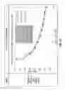 Fig. 35 - METHOD FOR REDUCING CHARGE IN CRITICAL DIMENSION-SCANNING ELECTRON MICROSCOPE METROLOGY