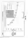 Fig. 37 - METHOD FOR REDUCING CHARGE IN CRITICAL DIMENSION-SCANNING ELECTRON MICROSCOPE METROLOGY