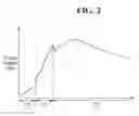 Fig. 03 - Semiconductor devices and methods of manufacturing the same