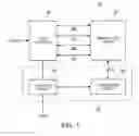 Fig. 02 - Vertical memory devices having dummy channel regions